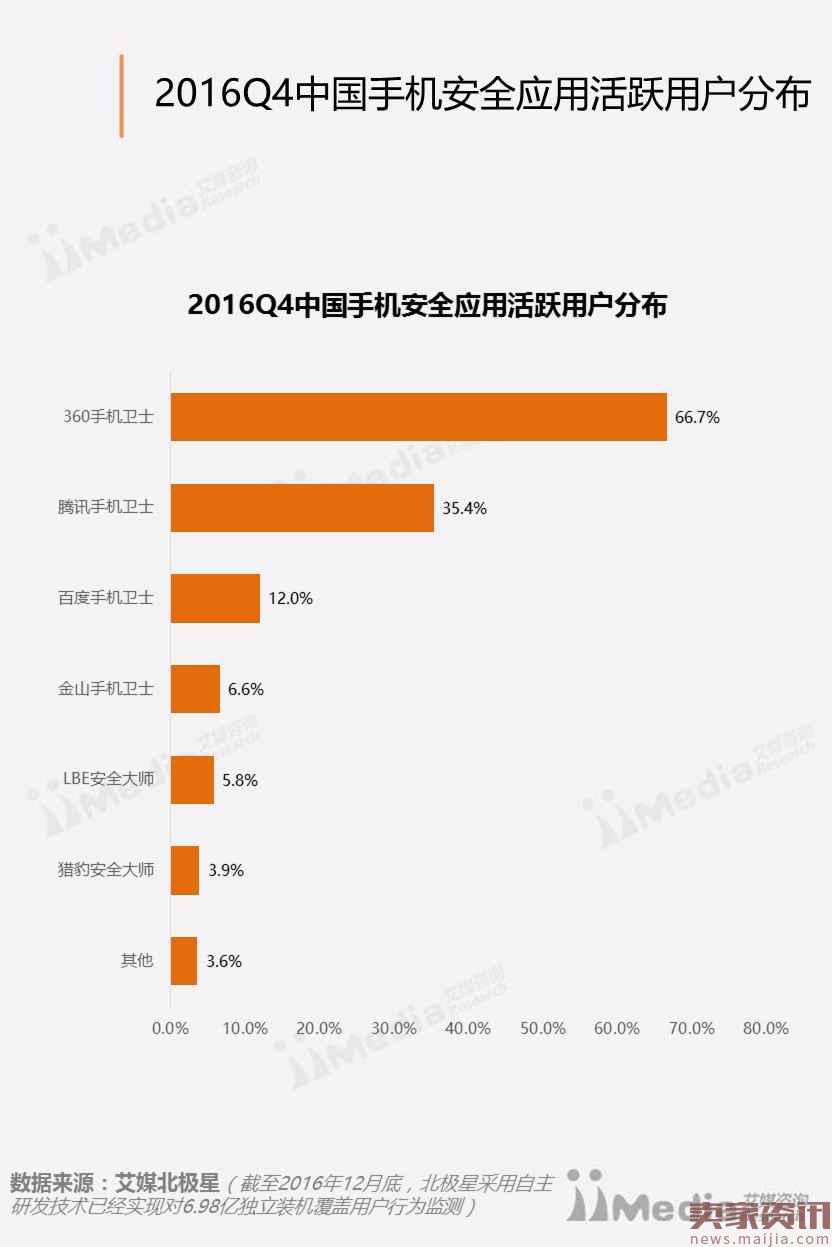 A股王者归来！360任性“怼”巨头的底牌原来是……