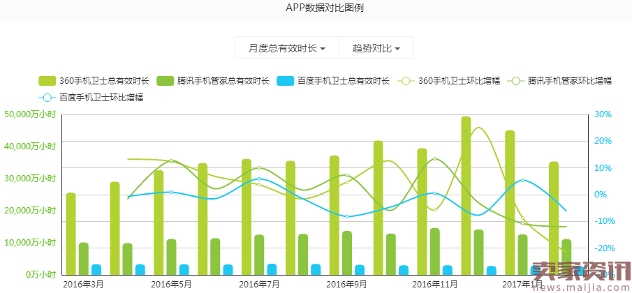 A股王者归来！360任性“怼”巨头的底牌原来是……