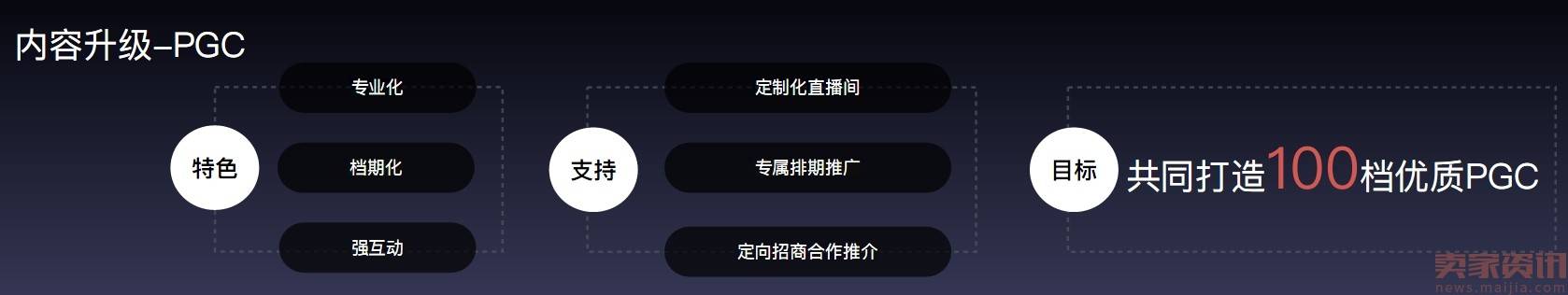 淘宝直播公布2017战略：人群、内容、流量、玩法、商业化