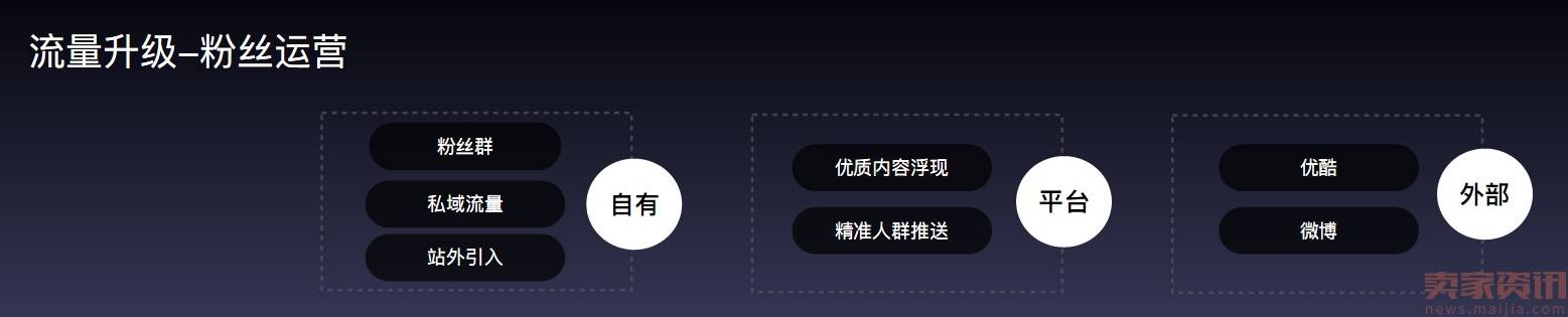 淘宝直播公布2017战略：人群、内容、流量、玩法、商业化