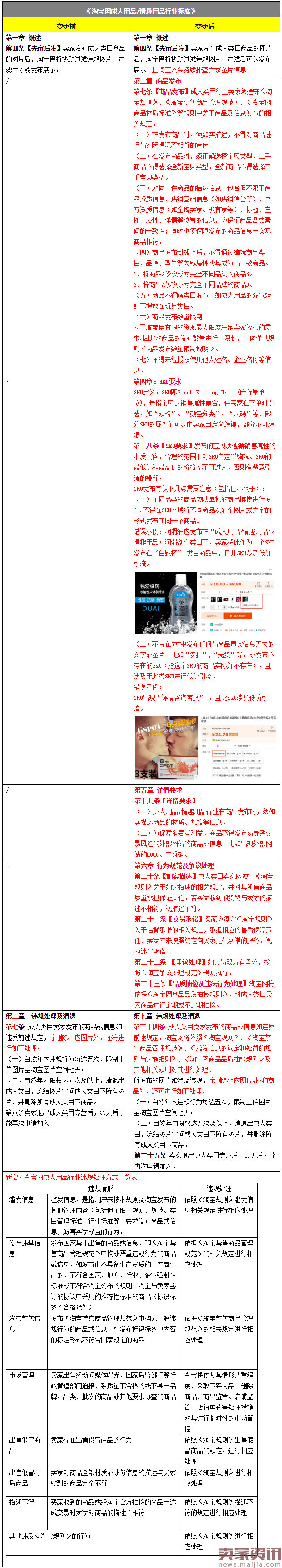 《淘宝网成人用品/情趣用品行业标准》变更公示通知
