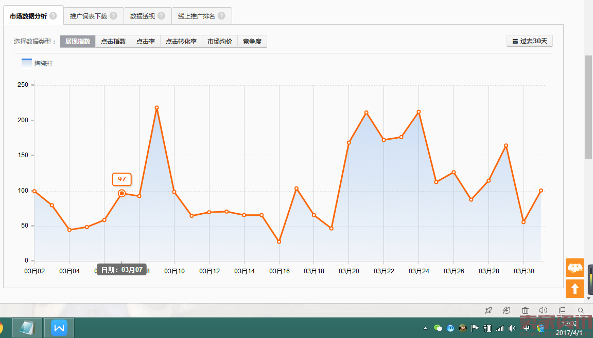 中小类目直通车极致人群玩法