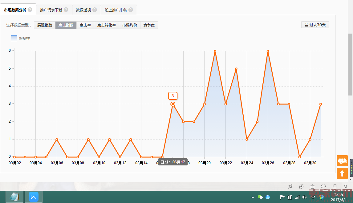 中小类目直通车极致人群玩法