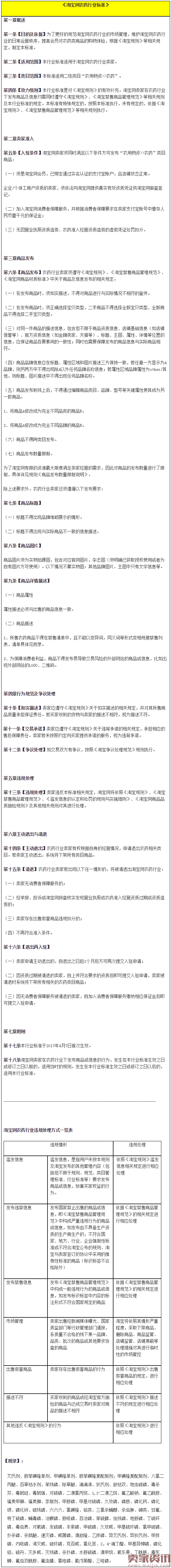 新增《淘宝网农药行业标准》公示通知