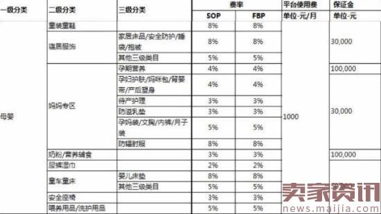 贝贝网也收年费了,国内商家每年9600元