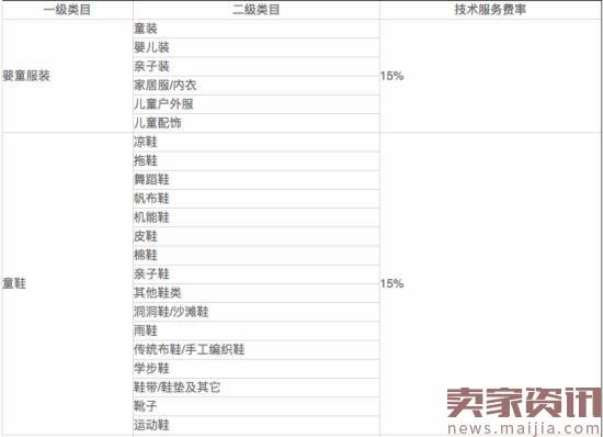 贝贝网也收年费了,国内商家每年9600元