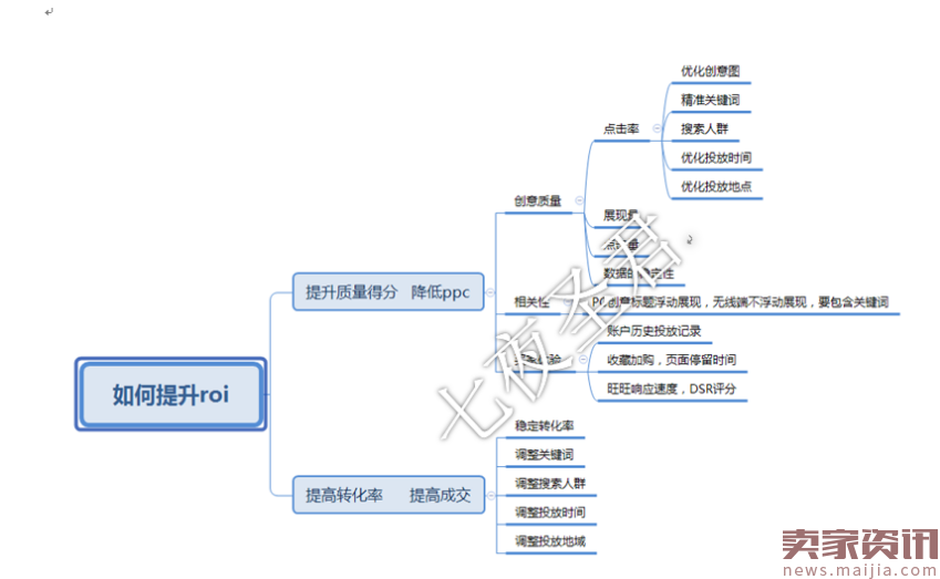 假期玩嗨了，你的ROI还好吗？