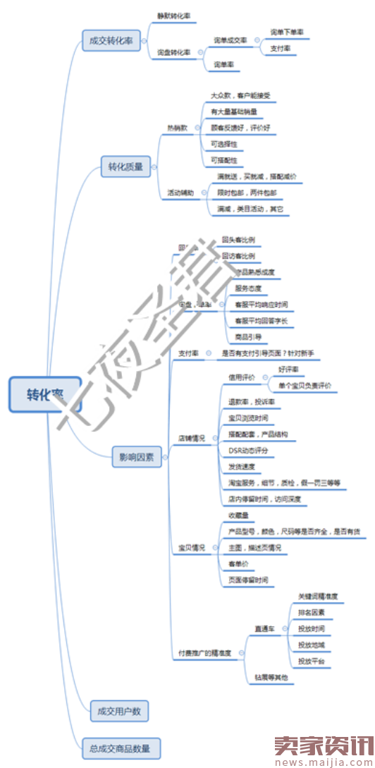 假期玩嗨了，你的ROI还好吗？