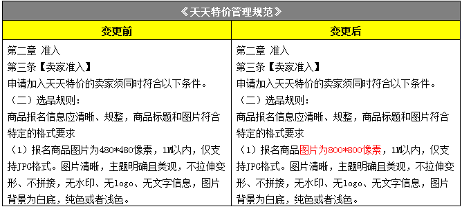 2017年3月淘宝重大规则变动汇总