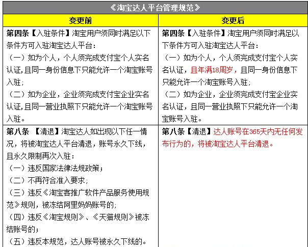 2017年3月淘宝重大规则变动汇总