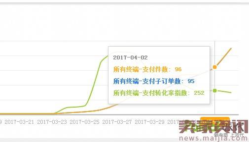 揭秘黑搜7天操作手法