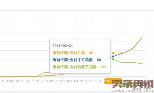 揭秘黑搜7天操作手法