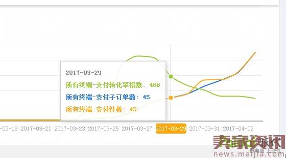 揭秘黑搜7天操作手法