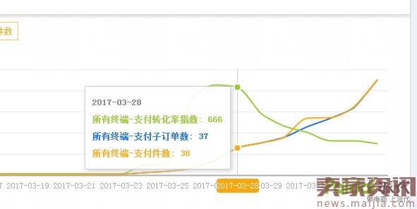 揭秘黑搜7天操作手法