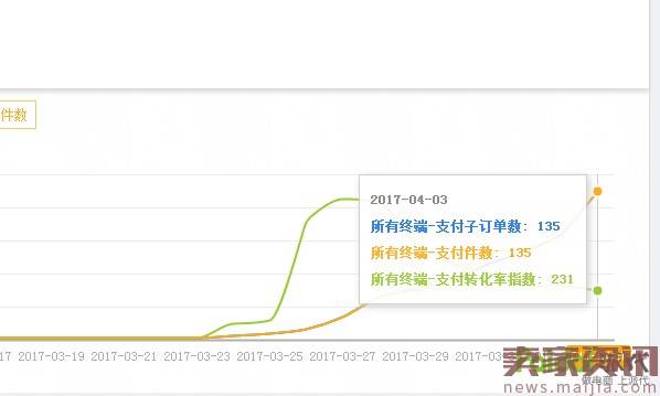 揭秘黑搜7天操作手法