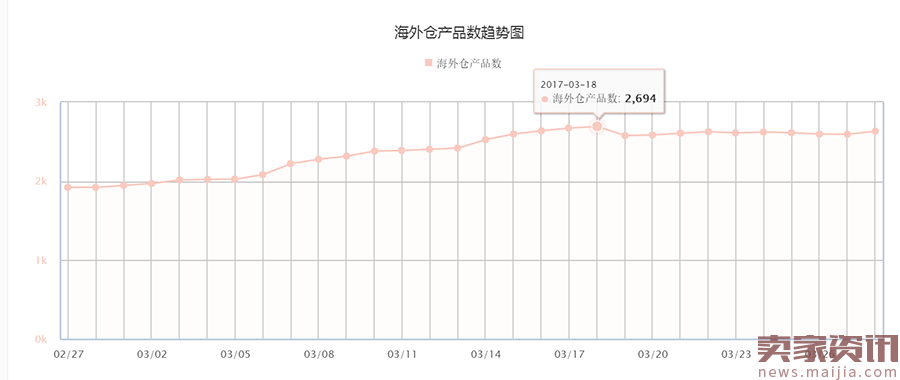 做好数据分析，Wish童装想不爆都难