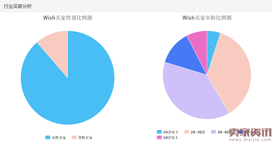 做好数据分析，Wish童装想不爆都难