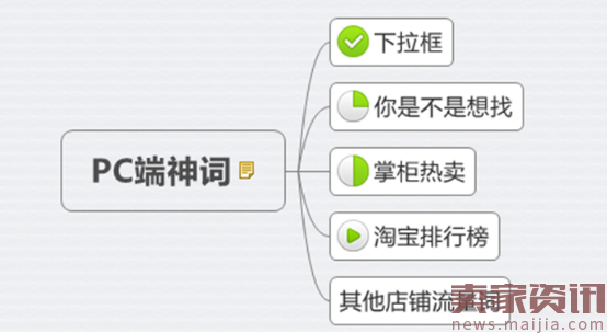 运营养成记1：如何做一个让搜索引擎喜欢的标题