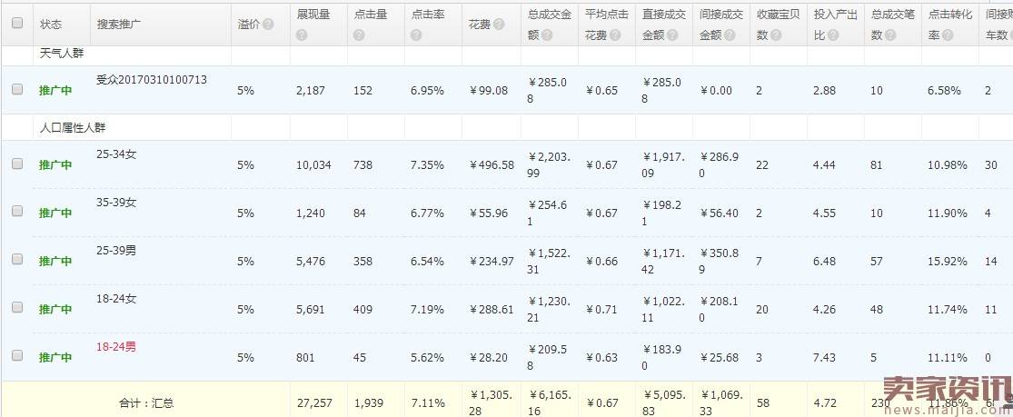 家居用品衣架的直通车推广技巧