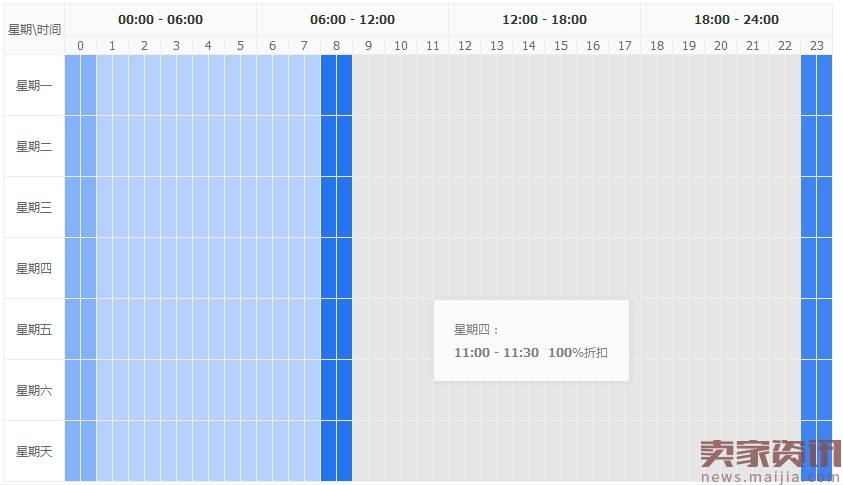 家居用品衣架的直通车推广技巧