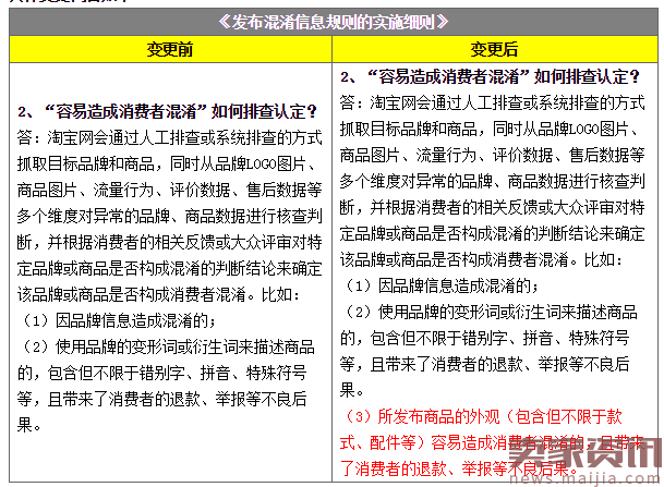 淘宝规则变更:商品外观混淆将受罚