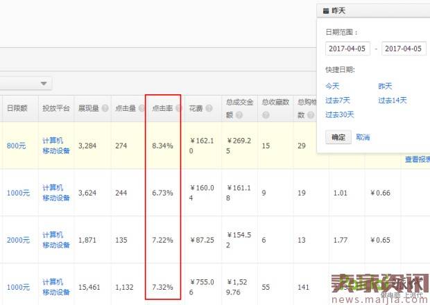 新品访客暴涨6000,销量翻20倍的秘密