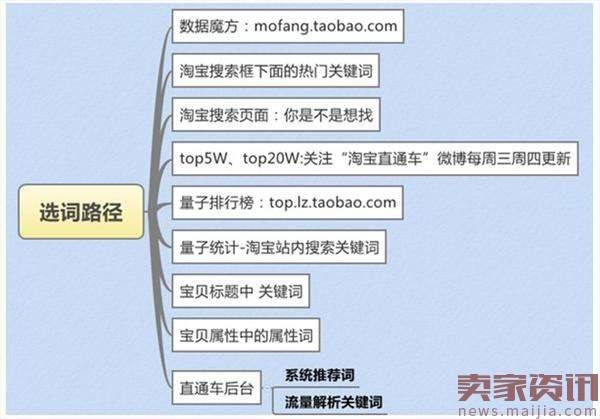 2017直通车新风口：高效打造爆款及人群标签细分优化策略