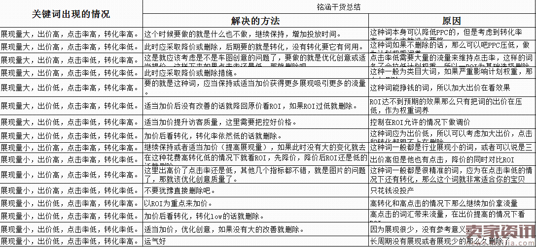 2017直通车新风口：高效打造爆款及人群标签细分优化策略