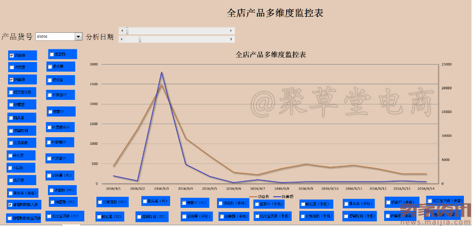 【实操】精细化运营引导自然搜索流量爆发秘诀