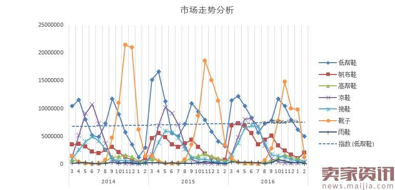 如何诊断店铺数据突破流量瓶颈？