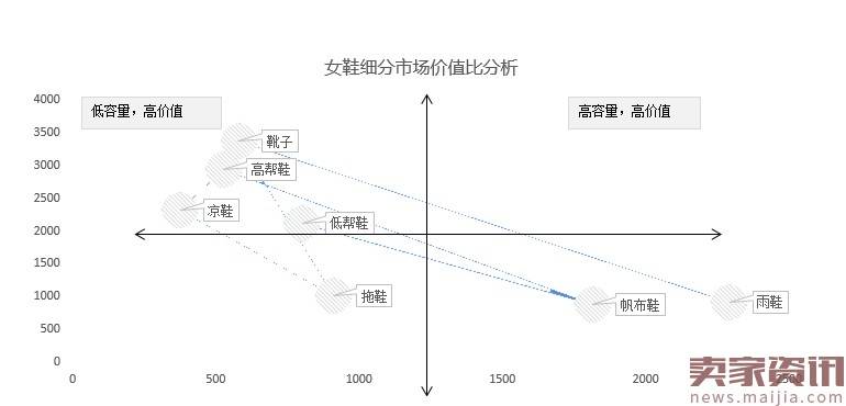 如何诊断店铺数据突破流量瓶颈？