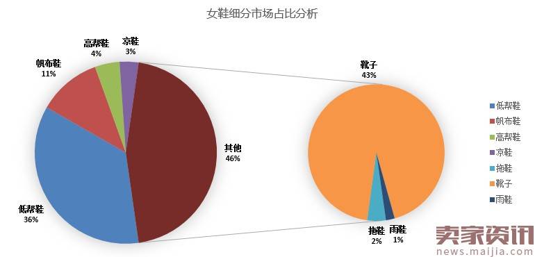 如何诊断店铺数据突破流量瓶颈？