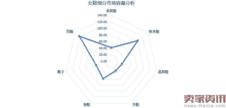 如何诊断店铺数据突破流量瓶颈？