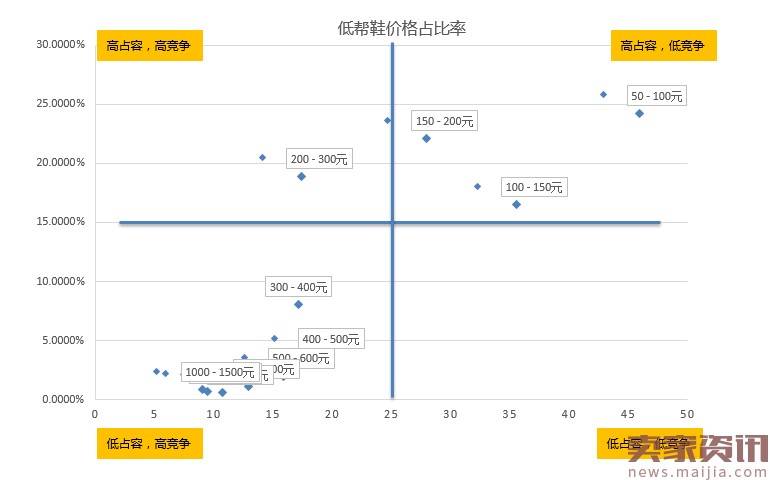 如何诊断店铺数据突破流量瓶颈？