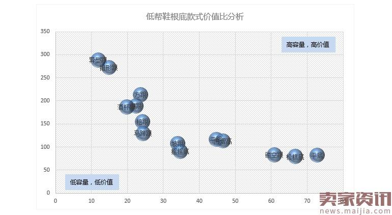 如何诊断店铺数据突破流量瓶颈？