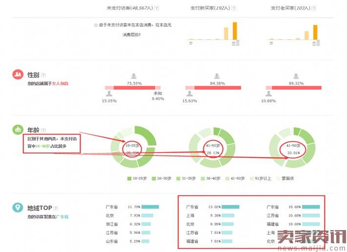 如何诊断店铺数据突破流量瓶颈？