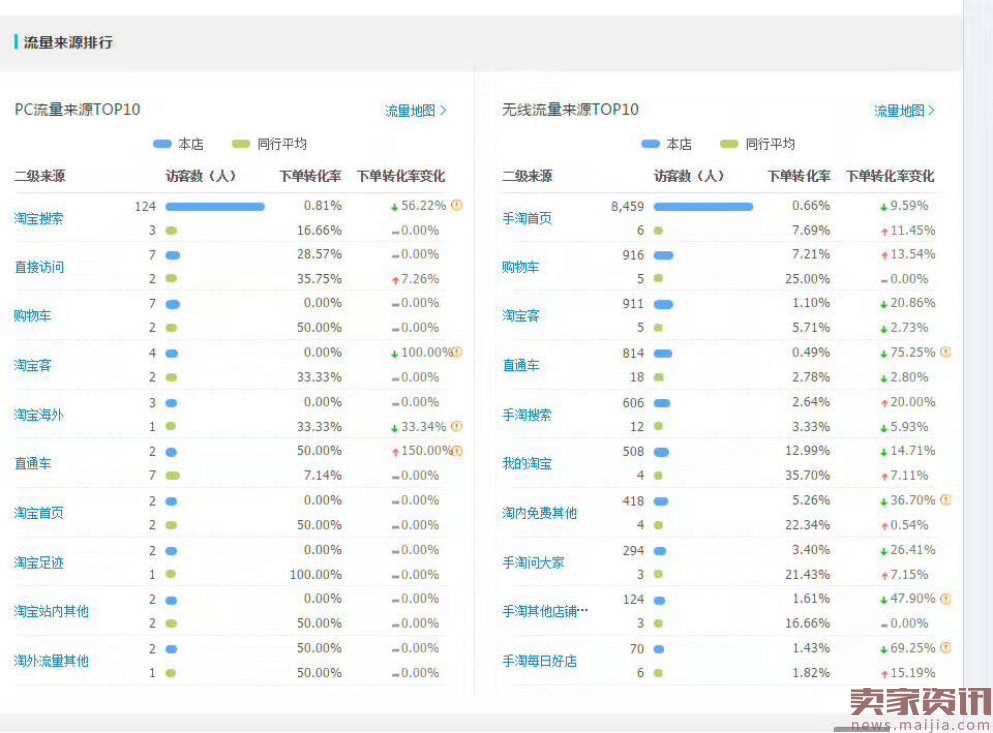 店铺如何顺势进行内容营销？