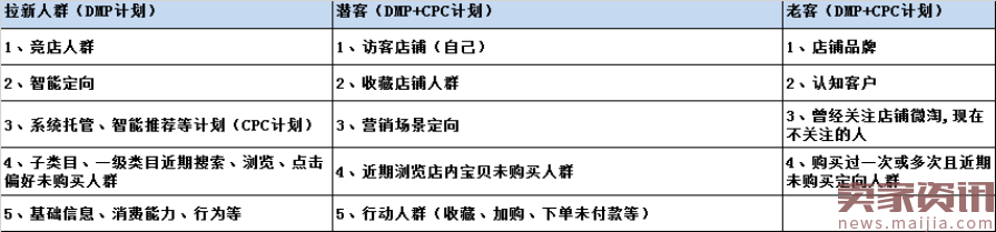 有方向有目标的规划推广,店铺才能长期发展