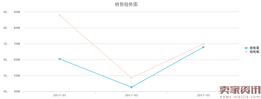 淘宝男装3月数据报告：销量提升有诀窍