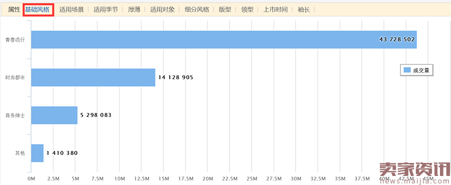 淘宝男装3月数据报告：销量提升有诀窍