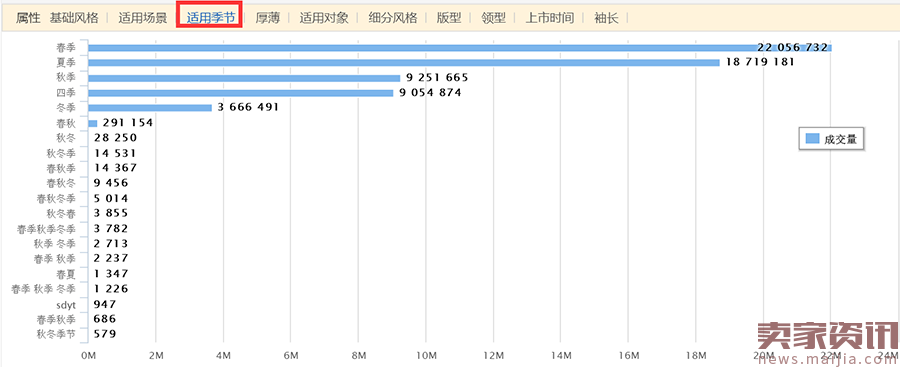 淘宝男装3月数据报告：销量提升有诀窍