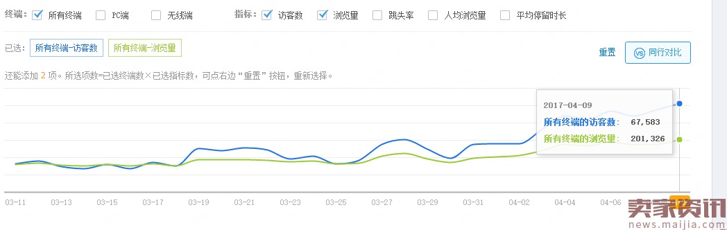 直通车带你突破手淘流量瓶颈