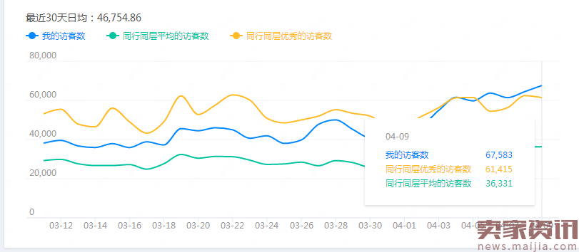 直通车带你突破手淘流量瓶颈