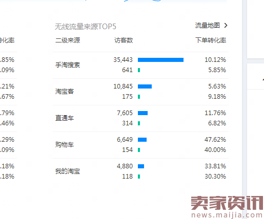 直通车带你突破手淘流量瓶颈