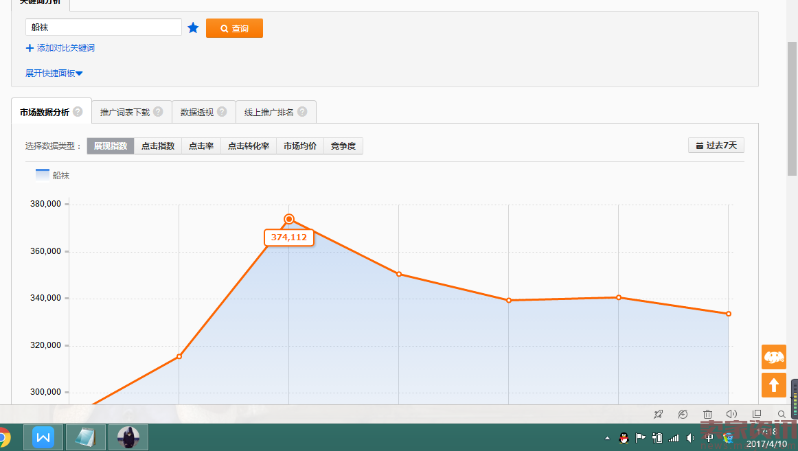 直通车带你突破手淘流量瓶颈