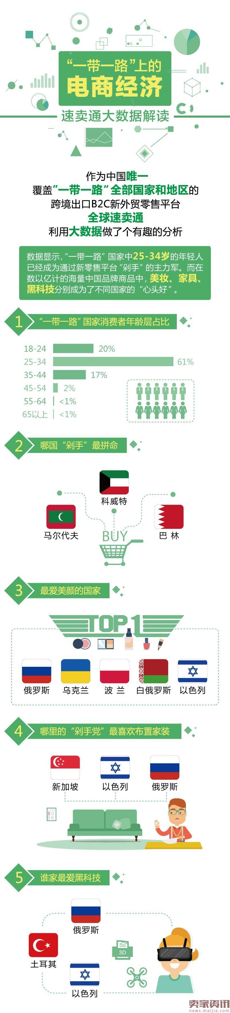 速卖通买家破亿:曾想过放弃,却因他们坚持下来