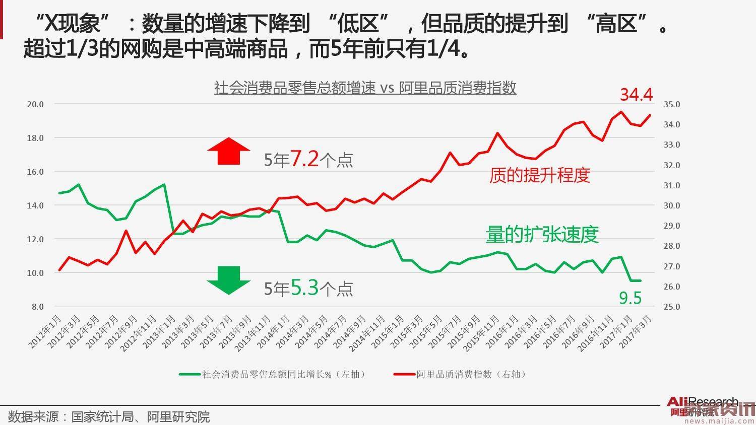 阿里新消费指数系列之一：品质消费指数报告