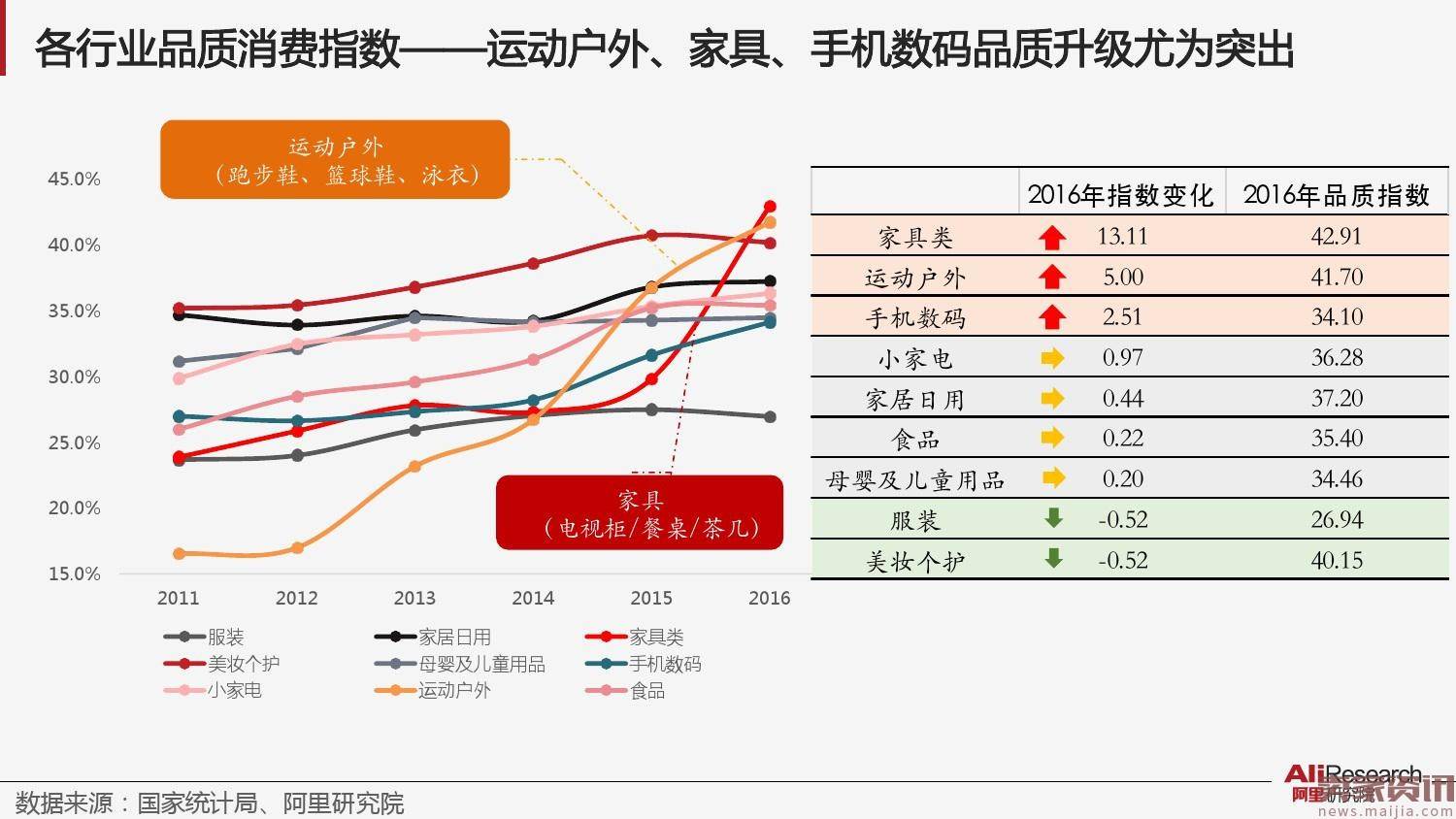 阿里新消费指数系列之一：品质消费指数报告