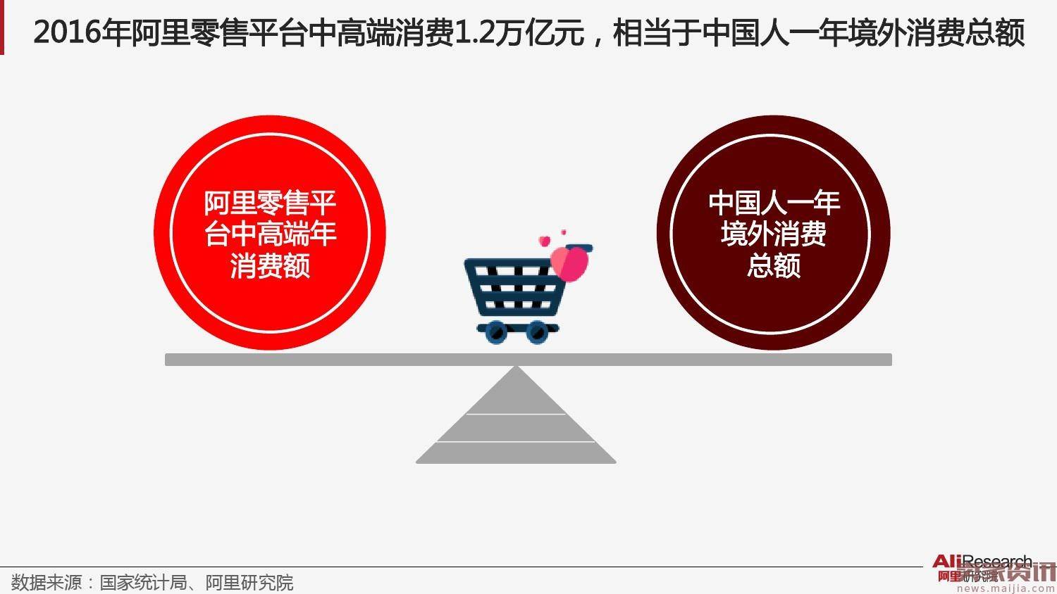 阿里新消费指数系列之一：品质消费指数报告