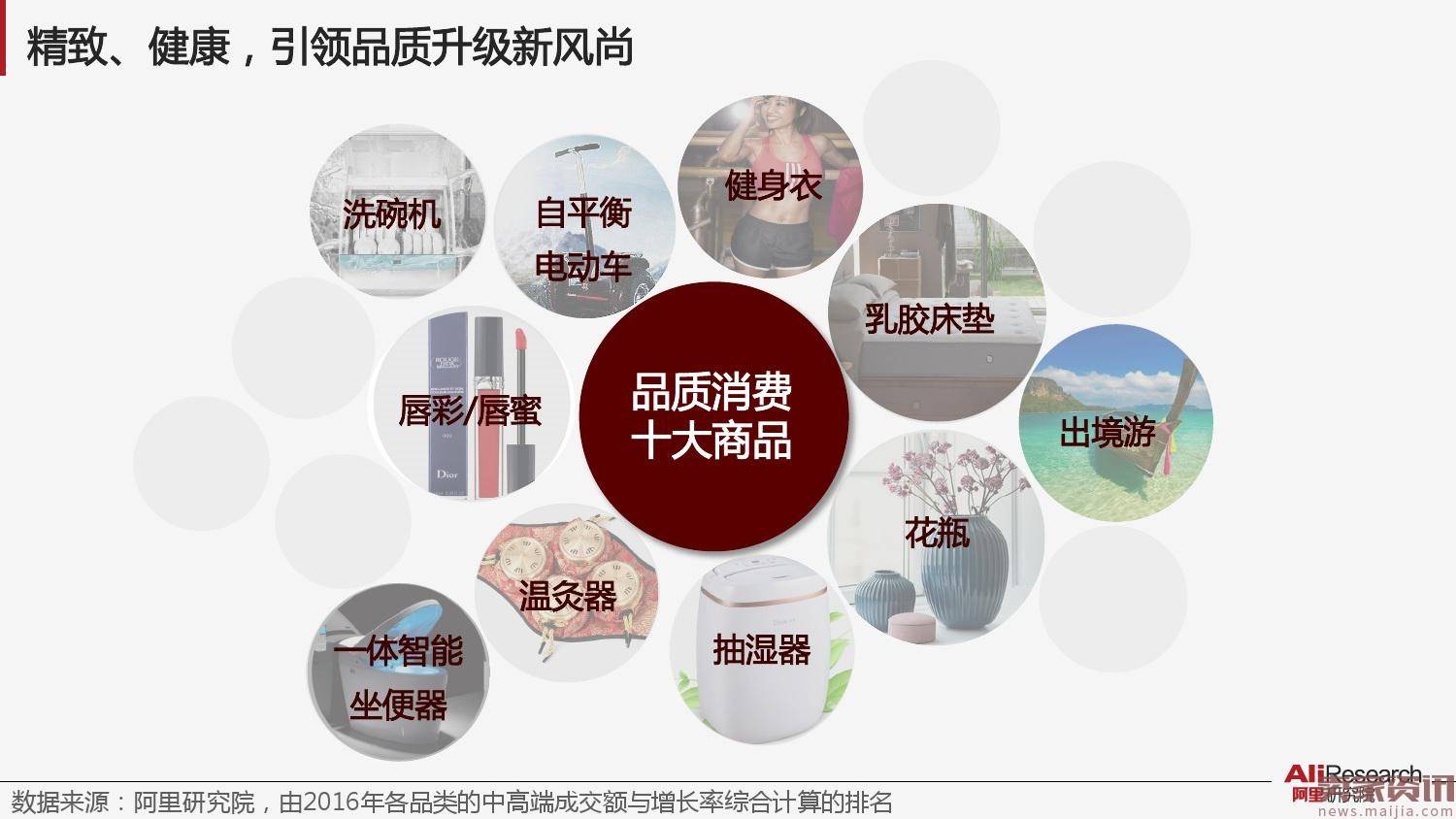 阿里新消费指数系列之一：品质消费指数报告